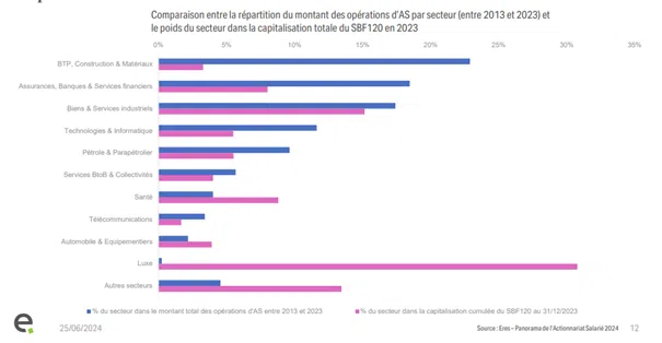 Article loi partage de la valeur et luxe.png