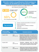 Entreprises et CSRD Infogreffe 2024 bis